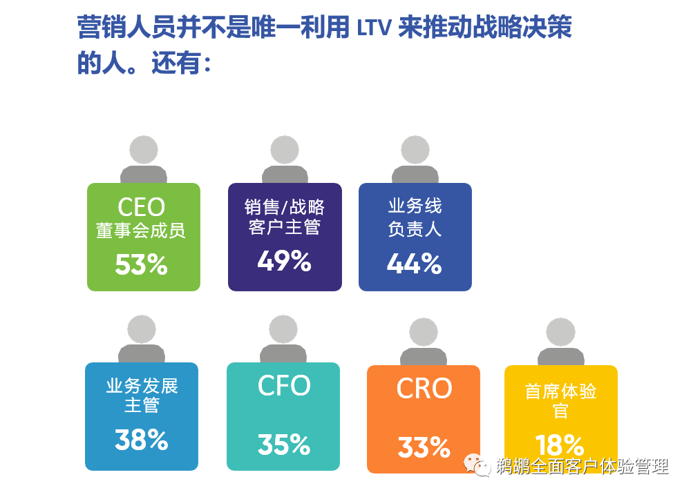 译体验｜德勤：客户终身价值新思考